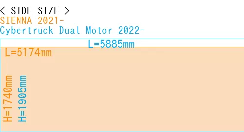 #SIENNA 2021- + Cybertruck Dual Motor 2022-